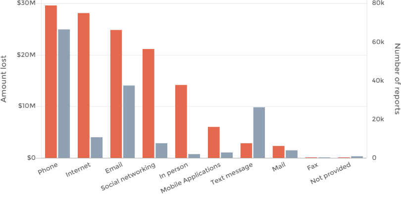 2019 fake charity scams - Australia